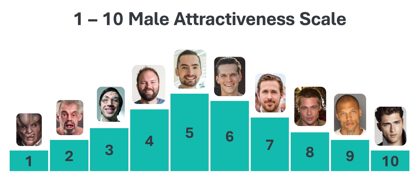 male attractiveness scale